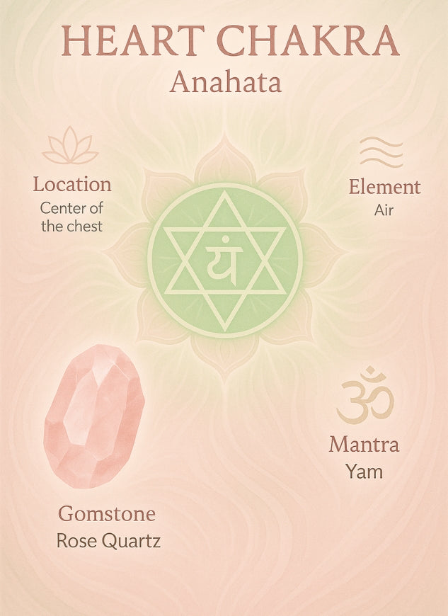 Heart Chakra Infographic